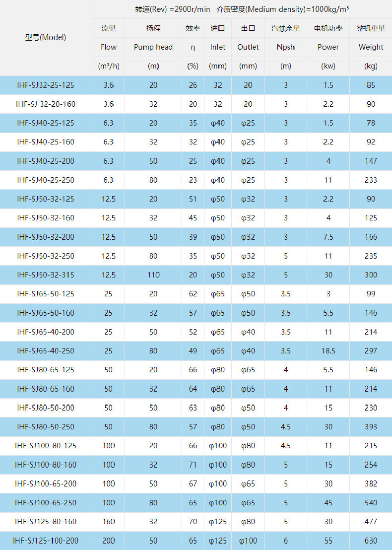 型號(hào)參數(shù)