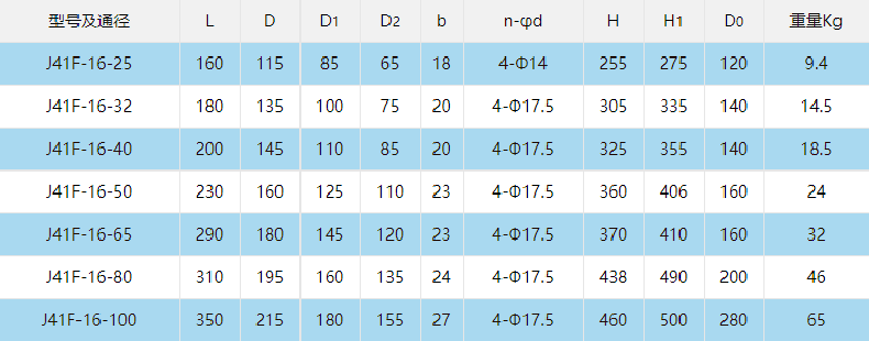 型號(hào)參數(shù)