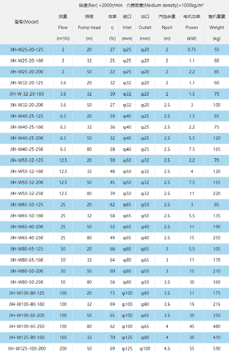 型號(hào)參數(shù)