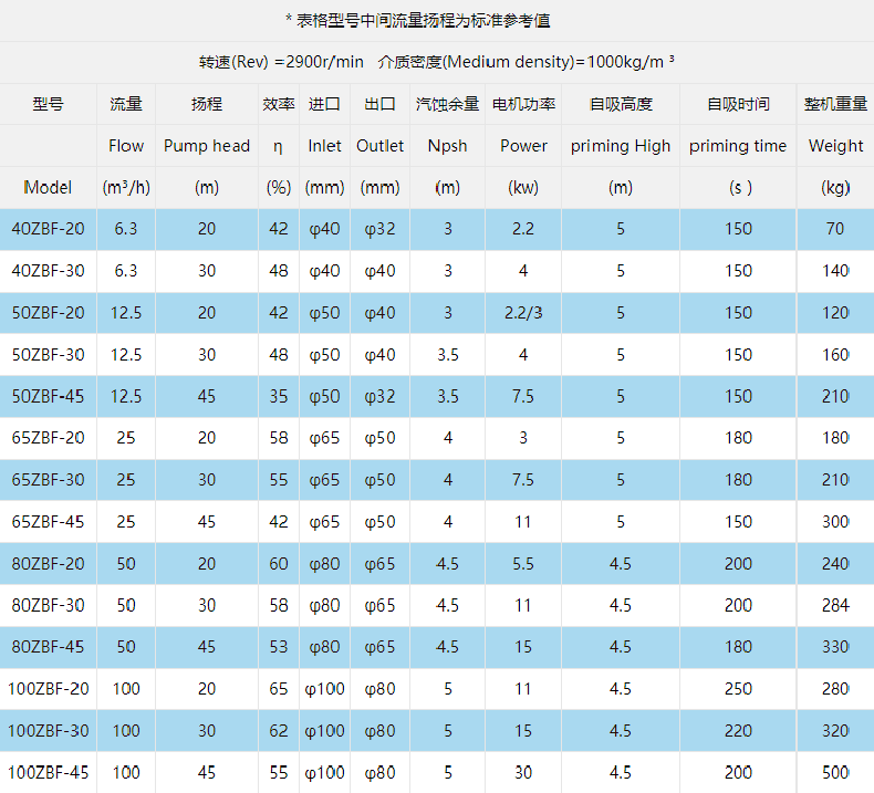 型號(hào)參數(shù)